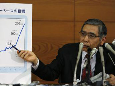 Banco do Japo amplia flexibilizao monetria  
