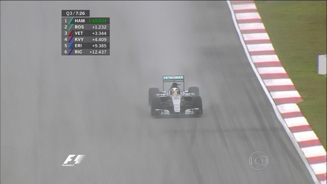 Na chuva, Vettel quase tira pole de Hamilton; Massa  7, Na