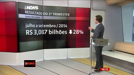Aps adiar 2 vezes, Petrobras divulga balano sem baixas por
