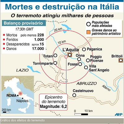 Nmero de mortos em terremoto na Itlia chega a 235