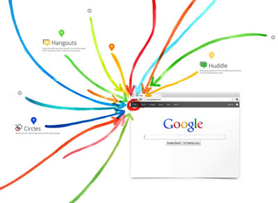 Google+ no  uma rede social
