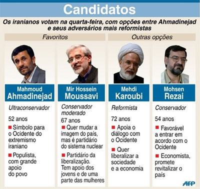 Ahmadinejad busca reeleio contra o moderado Mussavi 