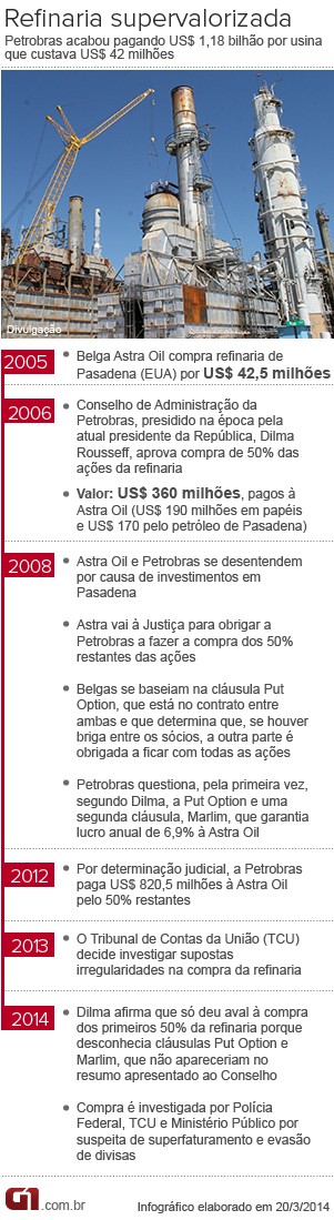 Conselho da Petrobras no examinou detalhes de contrato, dizem membros