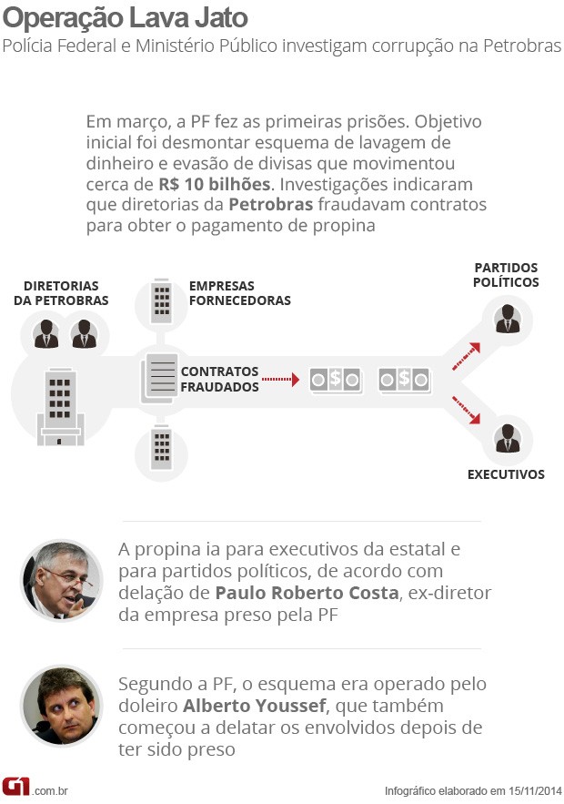 Ex-diretor da Petrobras citou nomes de 28 polticos