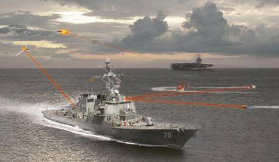 Marinha americana prepara sistema de laser para neutralizar inimigos  