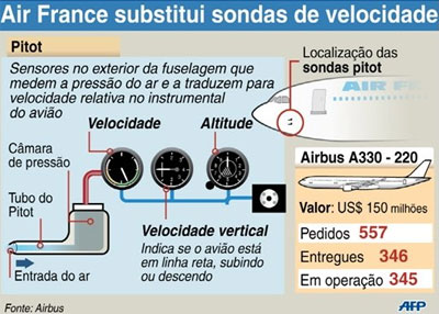 Noticias sobre Tragdia:  - Air France substitui todos os sensores de velocidade dos A330 e A340