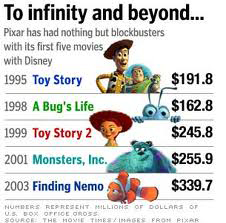 Disney e Pixar revelam imagens de prximos projetos de animao