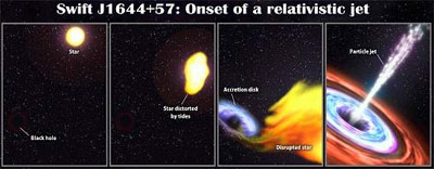 Astrnomos flagram buraco negro engolindo estrela