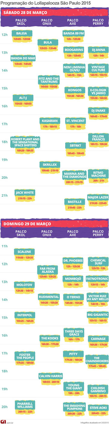 Lollapalooza anuncia horrios dos shows do festival em SP