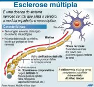 Cientistas identificam 29 genes mais relacionados com a esclerose mltipla