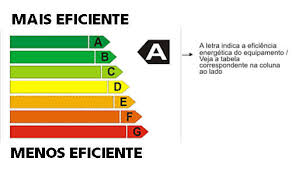 Brasil fica em 15 em ranking de eficincia energtica